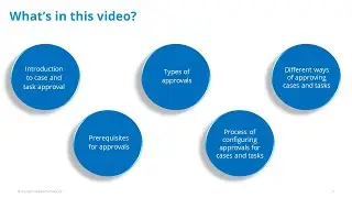 Case and task approvals in BMC Helix Business Workflows