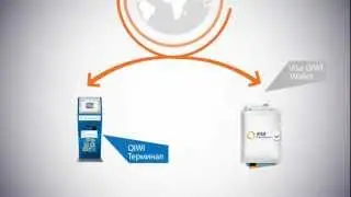 Мы расскажем вам о QIWI