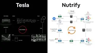 Copying Tesla's data engine, but with food images | nutrify #1