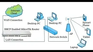 DHCP Server Configuration in MikroTik Router