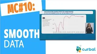 Misleading Charts #10: Smoothing the data