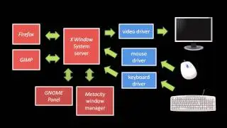 Unix terminals and shells - 1 of 5