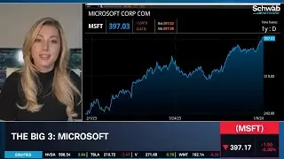 Bullish On CRWD, AAPL & Neutral To Bullish On MSFT