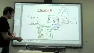 Урок 12 - Threads - Java для тестировщиков