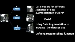 Part-2: Dataloaders for different scenarios of data augmentation in PyTorch