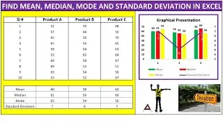 CALCULATE MEAN, MEDIAN, MODE AND STANDARD DEVIATION IN EXCEL