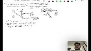 [6.1] Graph Data Structure in Java