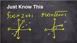 All you need to know about finding the inverse of a function