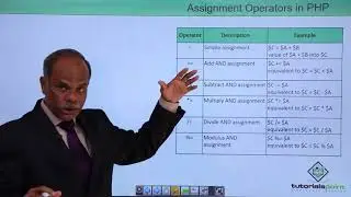 PHP - Assignment Operators