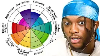 Am I Autistic?