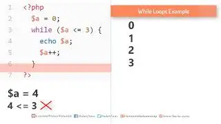 HOW Exactly PHP While, Do-While, For and Foreach Loops WORKS in PHP??