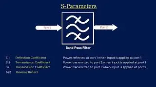 Scattering Parameter | ADS S-parameters Simulator