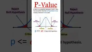 P - Value in Statistics 