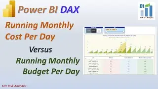 Power BI DAX: Running Monthly Cost Per Day vs Running Monthly Budget Per Day