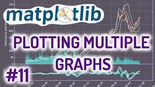 Python Matplotlib Tutorial #11 for Beginners - Plotting Several Graphs