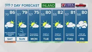 NEWS CENTER Maine Weather Video Forecast