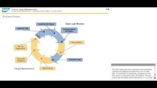 3  Process Chain Administration