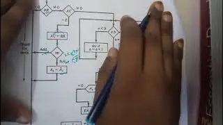 33 addition and substraction of floating point numbers