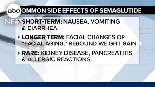 Patel it Like it is: The long-term side effects of taking Semaglutide | ABCNL