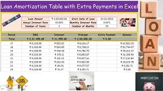 Loan Amortization Table with Extra Payments in Excel - Make a fully flexible home loan calculator