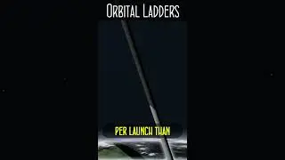 Orbital Ladders