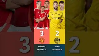 Manchester United vs. Bodo/Glimt - Goals Against Each Other in Europa League (28/11/2024)?