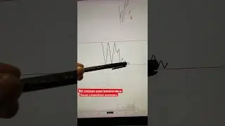 Секретный Способ Чтения Графика по Цене!