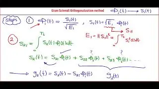 [Arabic] Communication systems 2 | Chp5: Signal Space analysis (Gram Schmidt method)
