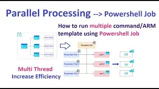 LetsDevOps: Parallel Processing - A Guide to PowerShell Jobs. How to run ARM templates in Parallel