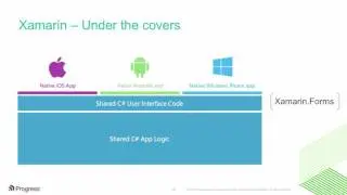 Whats New in Telerik UI for Xamarin and UWP (R3 2016)