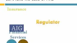 Bank Regulation Explained