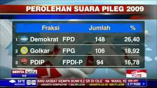 Perolehan Suara Pada Pemilu Legislatif 2009