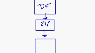 MSBI - SSIS - Get Comfortable With Script Task C# - Part-174