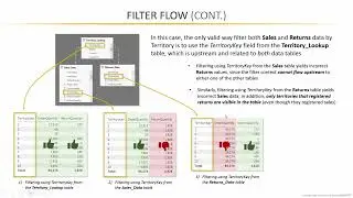 Understanding Filter Flow | Microsoft Power BI Desktop for Business