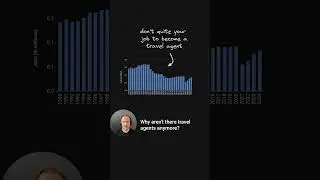 Is AI coming for developers jobs?