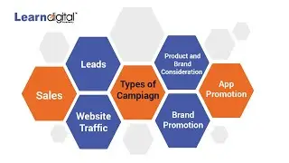 What are the Types of Campaign in Google ads | Types of Campaign | Learn Digital Academy 2021