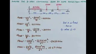 Analysis of 3 Span Continuous Beam by Slope Deflection Method