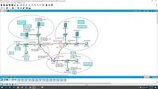 Configuring SNMP, Standard and Extended IPv4 ACLs, IPv6 ACL, NAT, Static Routes, Practice Lab