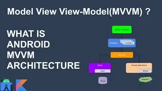 Android MVVM Tutorial | MVVM In Android Kotlin | ViewModel And LiveData Android | Android Studio