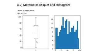 4.2) Matplotlib: Boxplot and Histogram