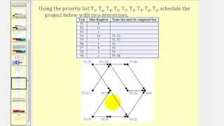 Scheduling:  The List Processing Algorithm Part 2