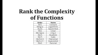 Rank the Complexity of Functions