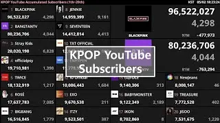 KPOP YouTube Subscribers Live Count(1th~60th)