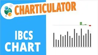 Charticulator #25:  How to create IBCS charts