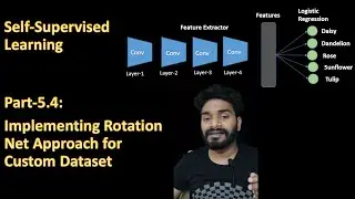 Part 5.4: Implementing RotationNet approach for Custom Data