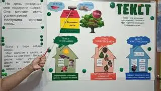 Русский язык. Текст. Структура текста. Тема. Главная мысль. Ким Е.О., учитель начальных классов.