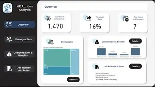 Leveling Up Dashboard Design: IBM HR Dashboard Analysis on Employee Attrition with Figma