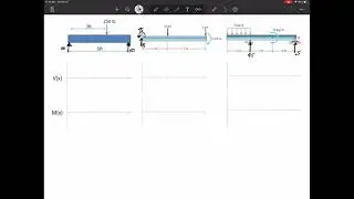 Mechanics of Materials - rules for Shear diagrams