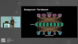 SREcon22 Europe/Middle East/Africa - How We Drained Every Backbone Router Simultaneously