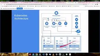 Evolution of Kubernetes